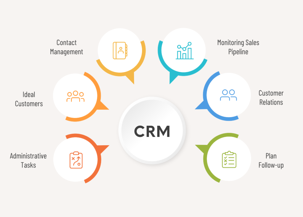 tính năng của mô hình CRM